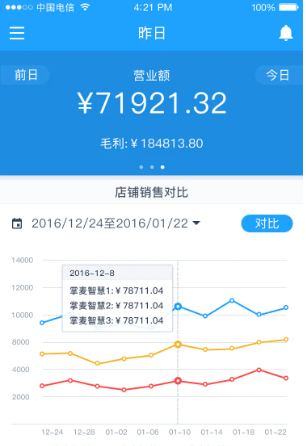 優惠券